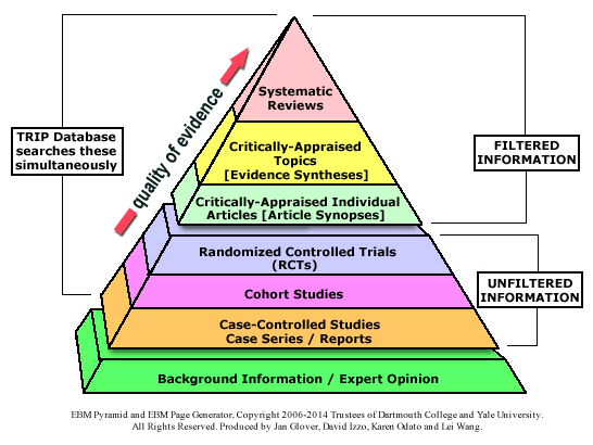 book point and figure charting the essential application for forecasting and tracking market prices 2007